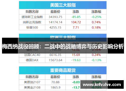 梅西纳战役回顾：二战中的战略博弈与历史影响分析