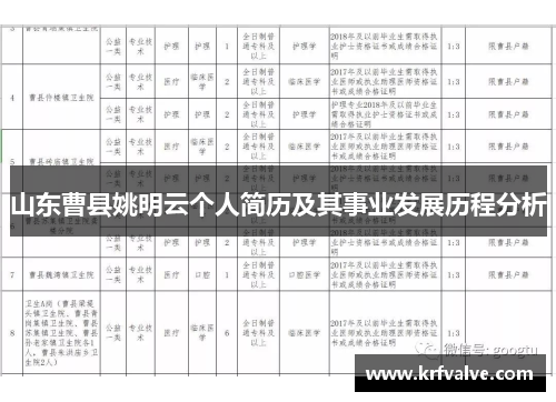 山东曹县姚明云个人简历及其事业发展历程分析